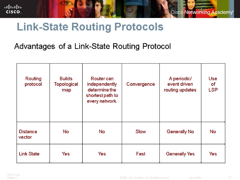 Link-State Routing Protocols Advantages of a Link-State Routing Protocol